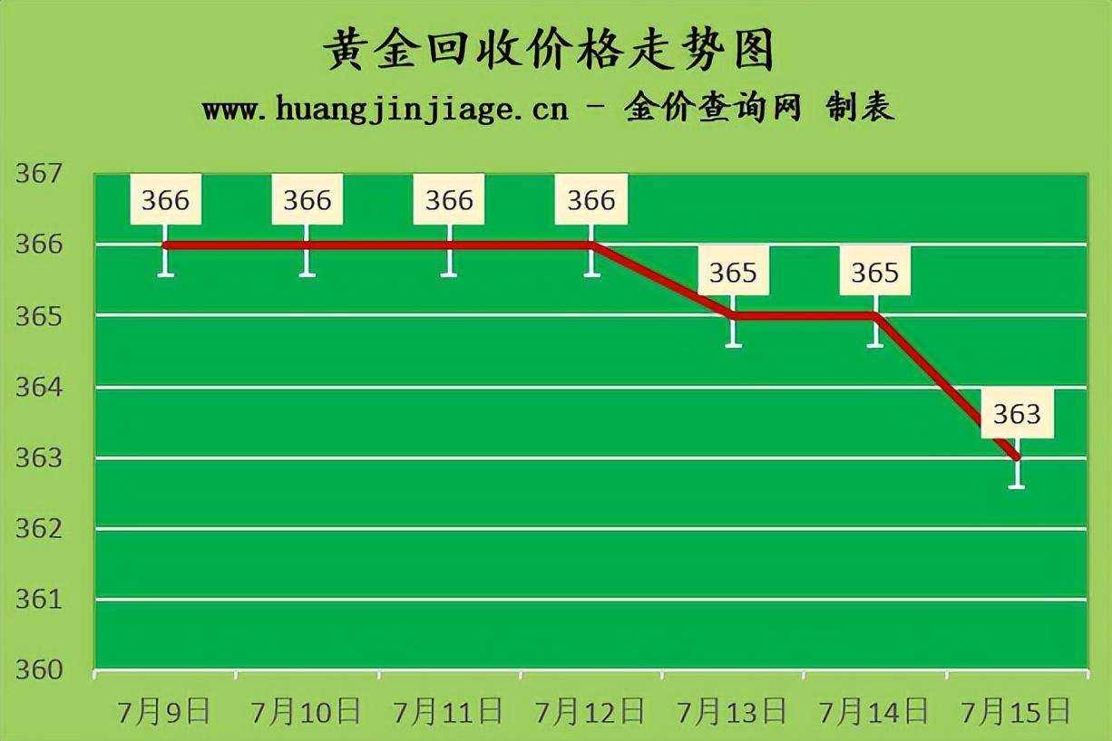 今日紙黃金價格多少(為什么不建議買紙黃金)