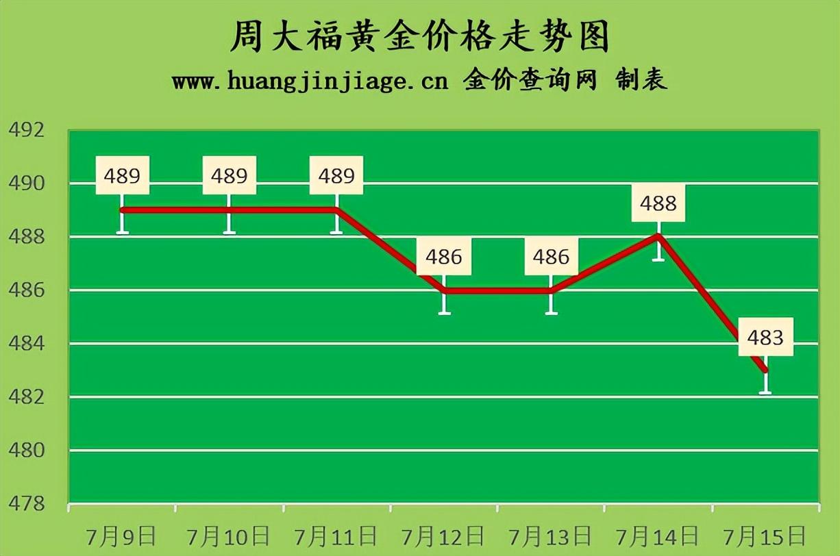 今日紙黃金價格多少(為什么不建議買紙黃金)插圖1