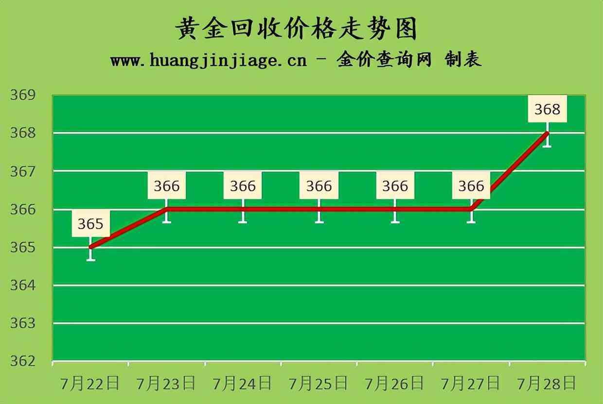 今日金價(jià)格(今日國(guó)際黃金價(jià)格多少錢一克官網(wǎng))