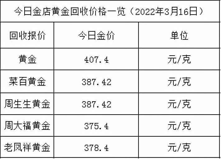 今日金價多少一克回收(黃金多少錢一克)插圖1