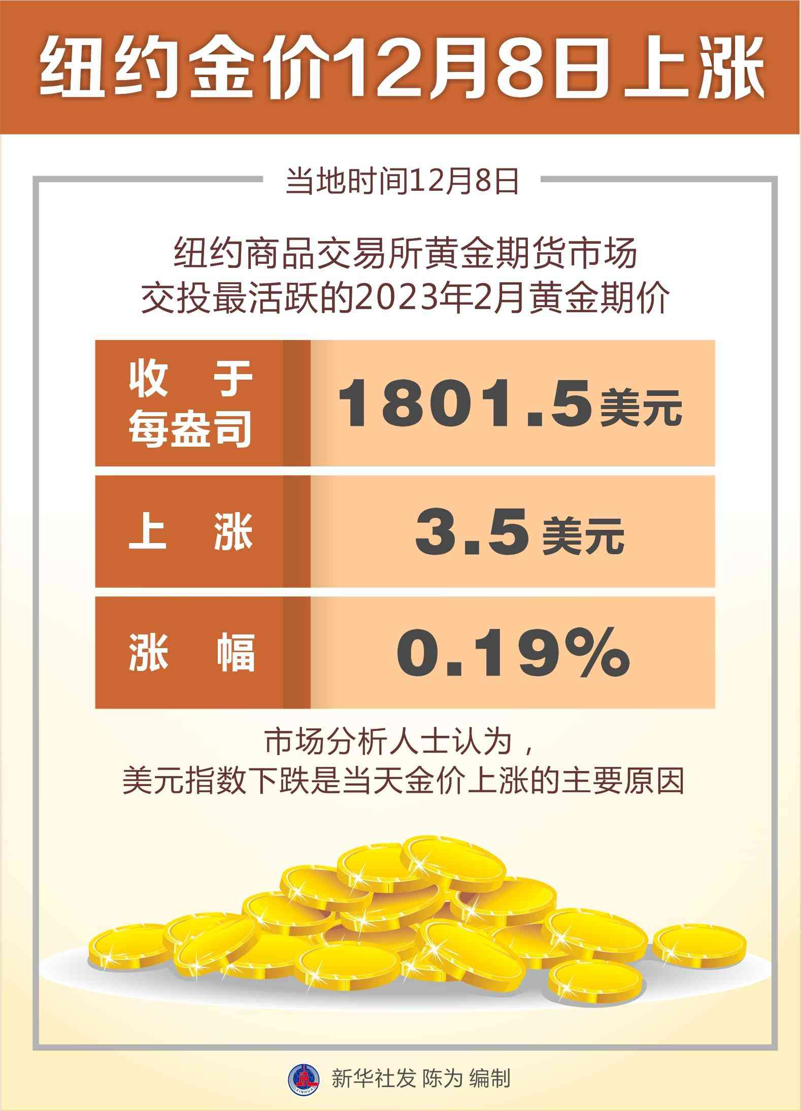 今日金價(jià)走勢(shì)圖k線圖(黃金今天k線圖)