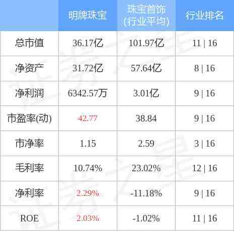明牌珠寶今日黃金價格(明牌珠寶今日黃金價格2021)插圖2