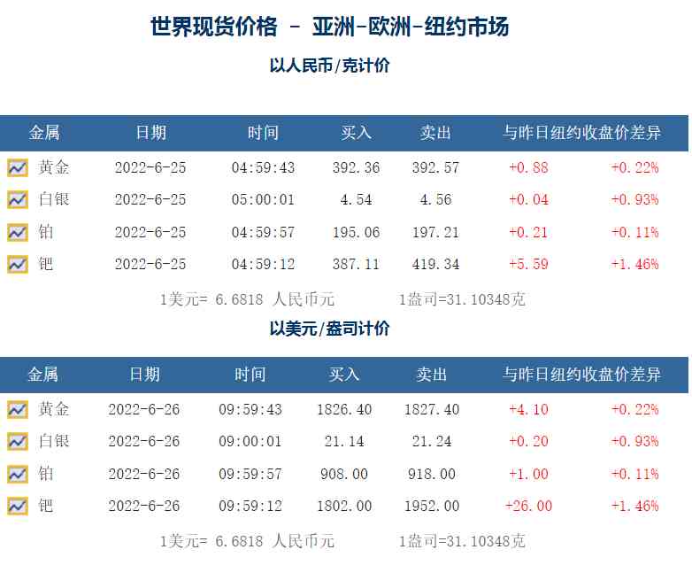 今日18k金價(今日金價)插圖1