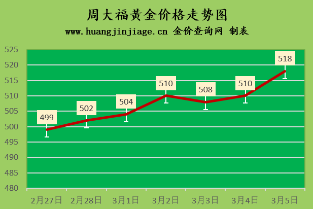 二手金價今日價格(二手金價今日價格查詢)插圖1