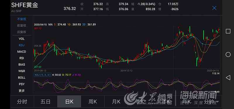 福萊金店今日金價(福萊金店今日金價多少)