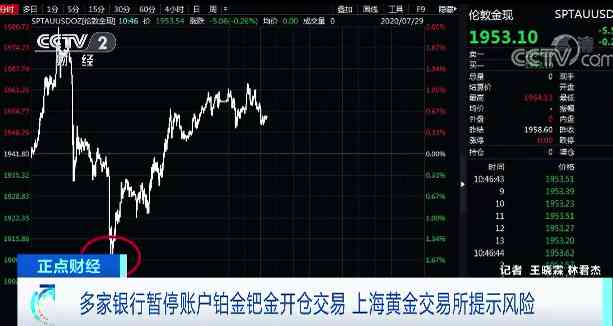今日南通黃金價格(今日南通黃金價格表)插圖13