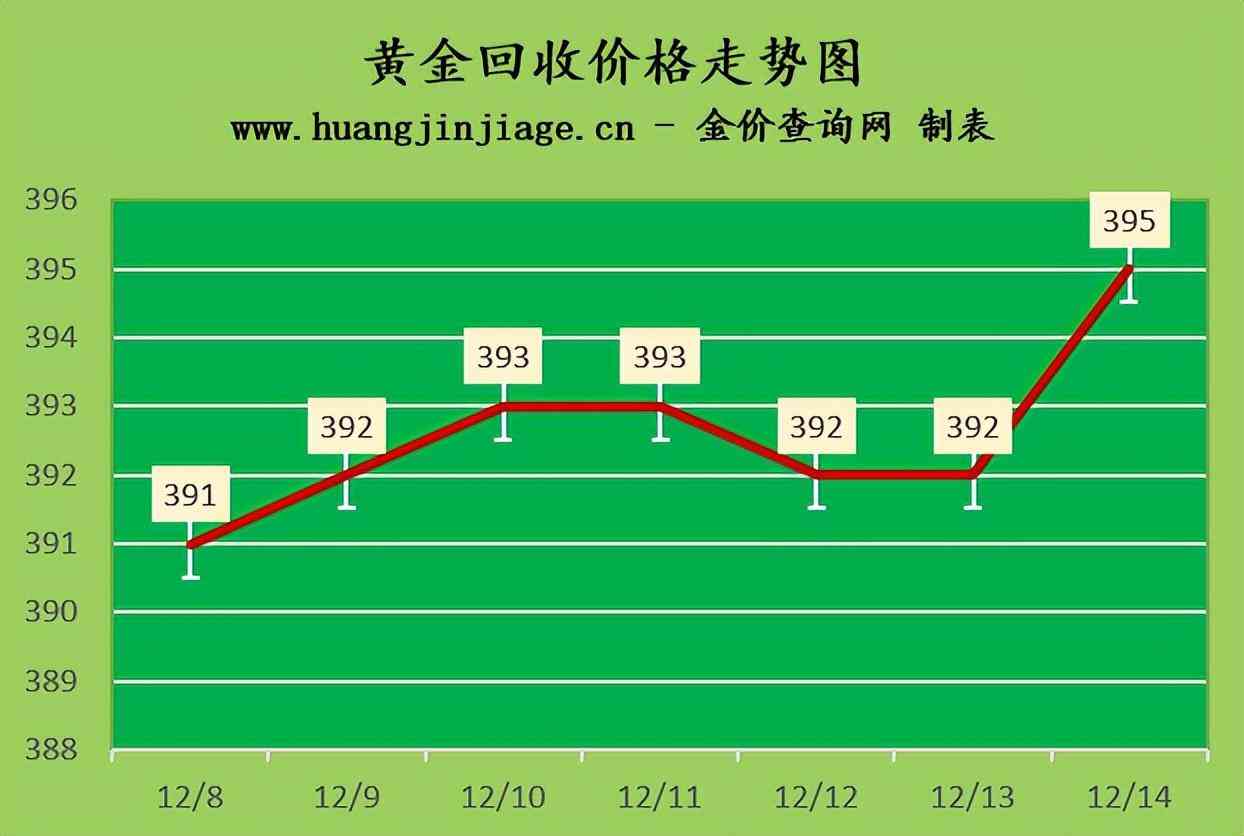 今日黃金價價格(當(dāng)前黃金價格)插圖1