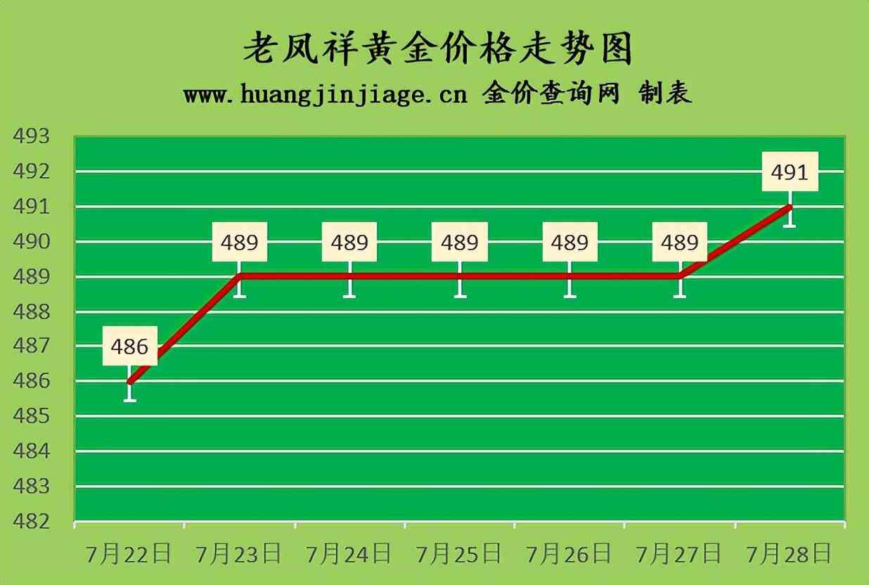 香港金價今日價格(香港金價今日價格多少)插圖2