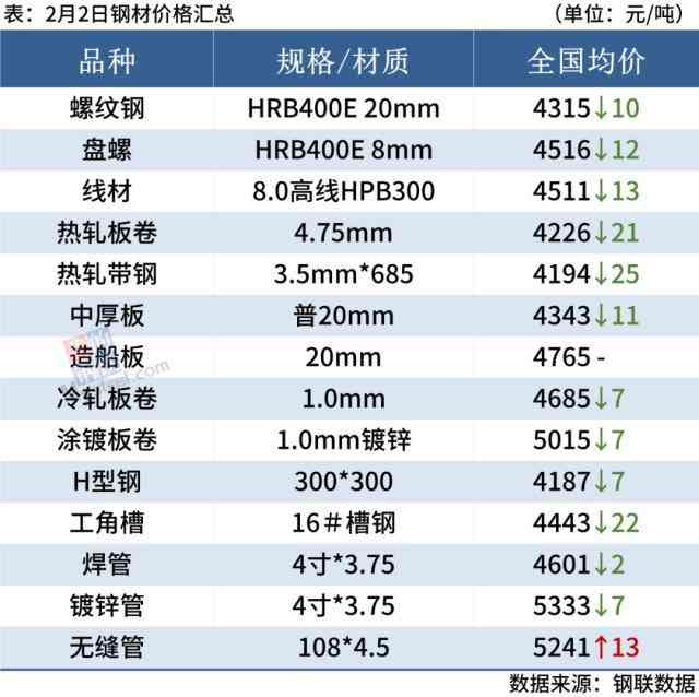 今日成品金價多少一克(今日金價多少一克)插圖1