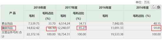 曼卡龍今日金價(哪家黃金最好排名)插圖1