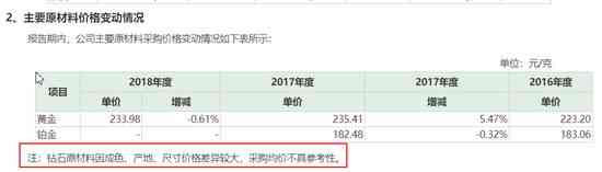 曼卡龍今日金價(哪家黃金最好排名)插圖3