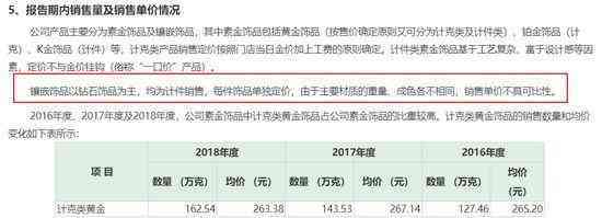 曼卡龍今日金價(哪家黃金最好排名)插圖4