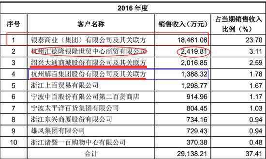 曼卡龍今日金價(哪家黃金最好排名)插圖6