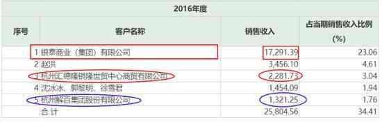 曼卡龍今日金價(哪家黃金最好排名)插圖7