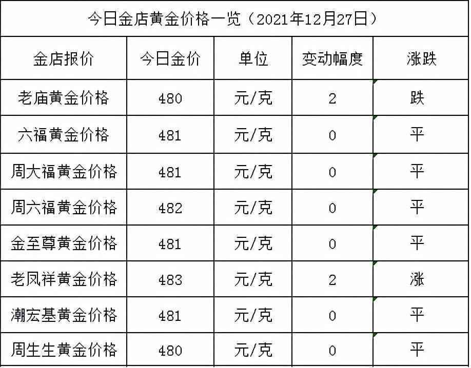 金價今日價格多少錢一克(今天的金價是多少錢一克)