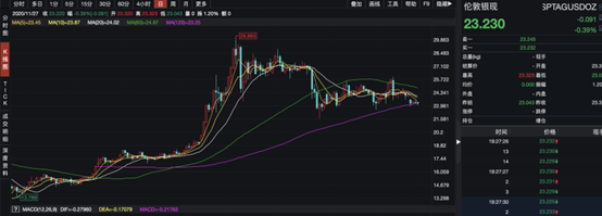 農(nóng)行今日金價(jià)(工商銀行今日金價(jià))插圖1