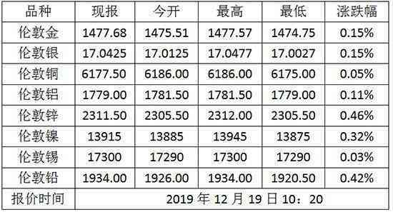今日倫敦金價格(國際黃金價格今天多少一克)