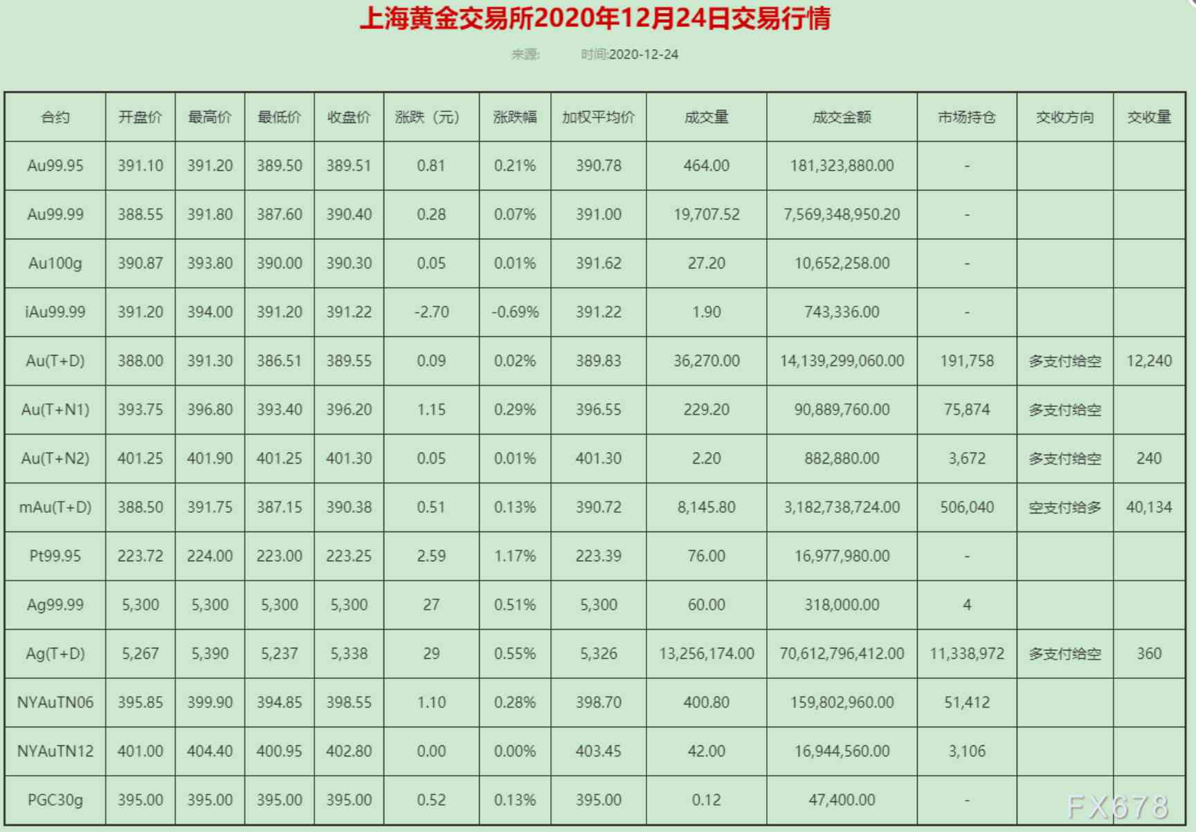 平安銀行今日金價(平安銀行今日金價查詢)插圖1