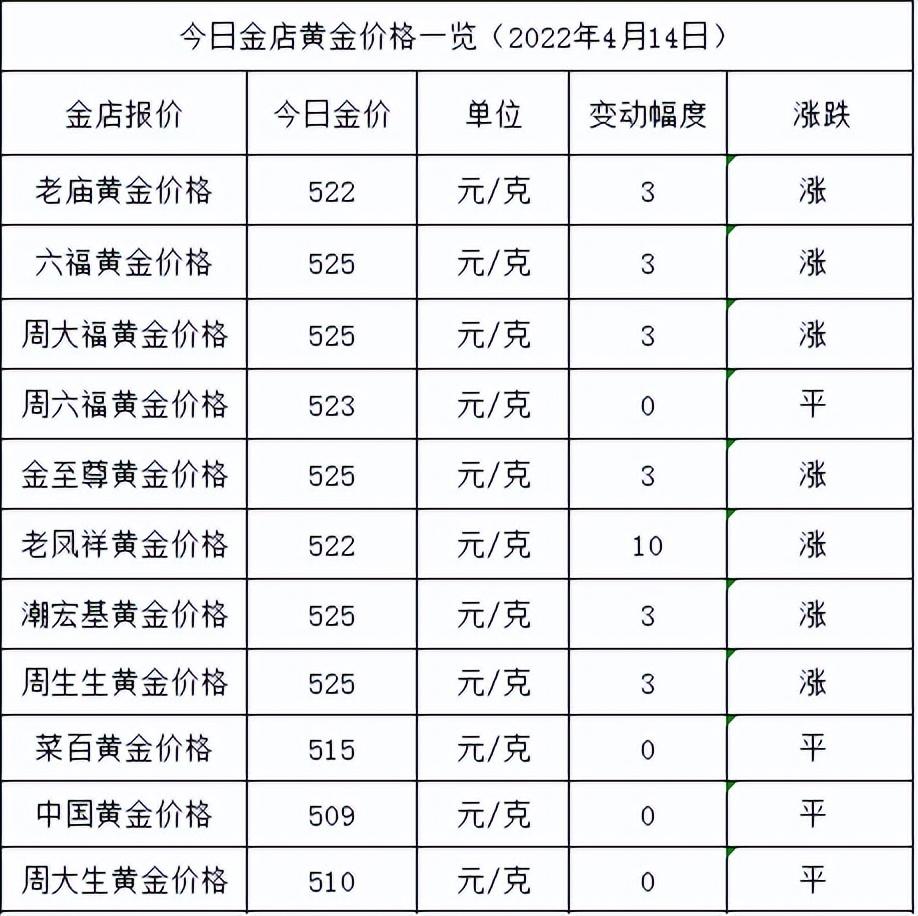金投網今日金價走勢圖(今日金價走勢金投網走勢圖)