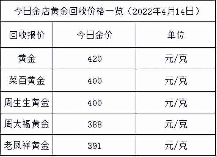 金投網(wǎng)今日金價(jià)走勢圖(今日金價(jià)走勢金投網(wǎng)走勢圖)插圖1