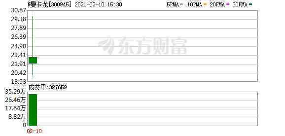 曼卡龍今日黃金價格(曼卡龍今日黃金價格走勢圖)