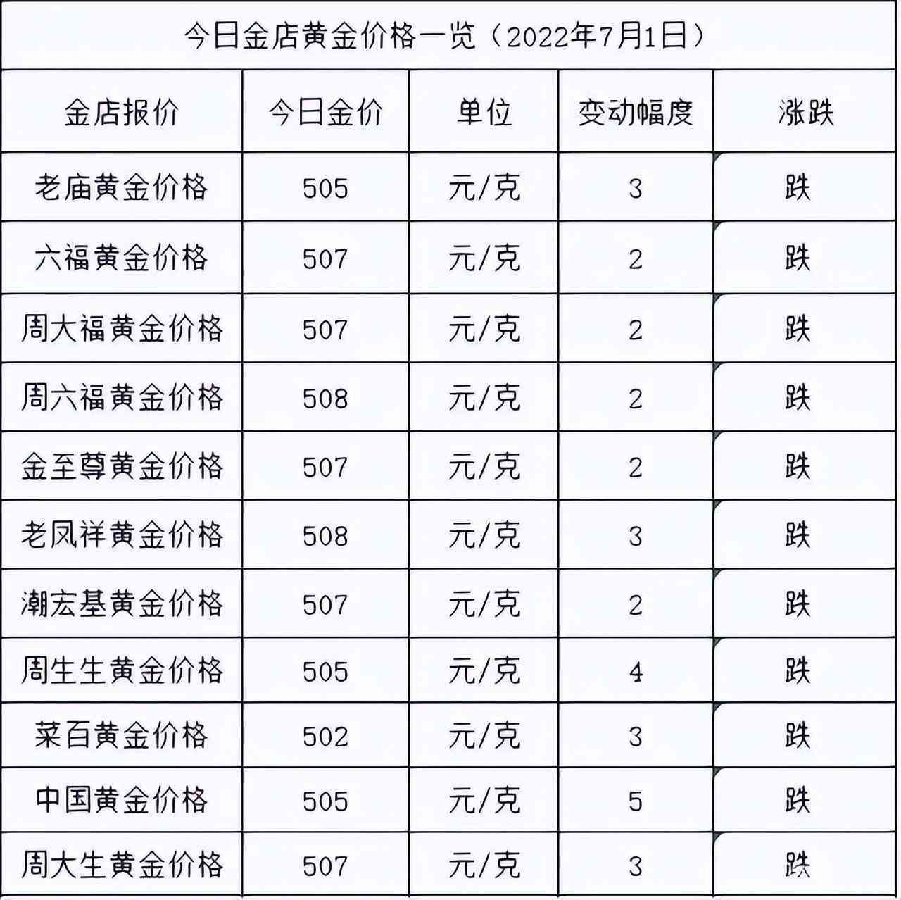 今日人民幣黃金價(jià)格(今日人民幣黃金價(jià)格表_中國(guó)黃金價(jià)格行情走…)插圖2
