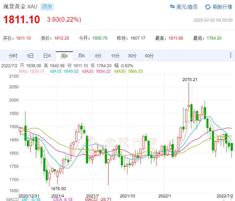 今日人民幣黃金價(jià)格(今日人民幣黃金價(jià)格表_中國(guó)黃金價(jià)格行情走…)插圖3