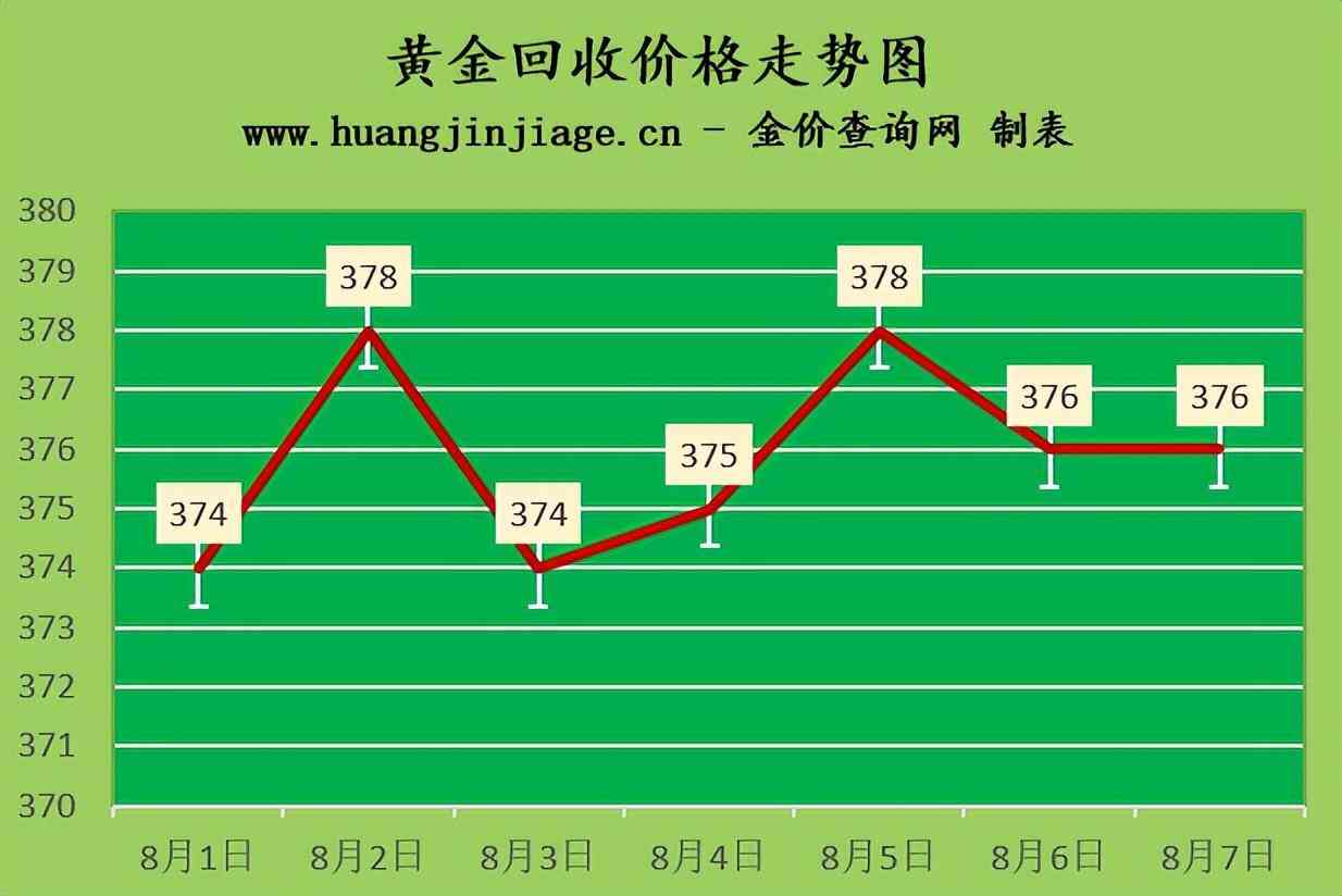 老鳳祥今日回收金價(老鳳祥今日金回收價格)