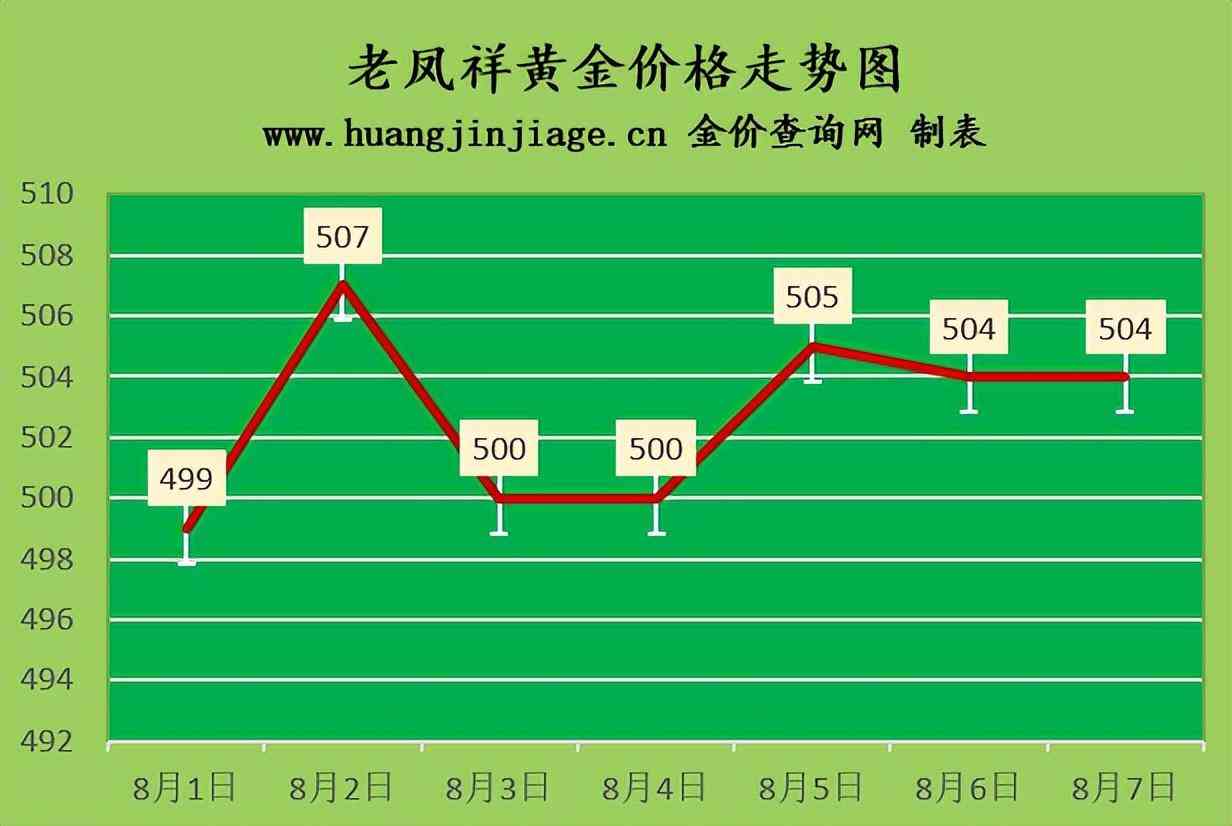 老鳳祥今日回收金價(jià)(老鳳祥今日金回收價(jià)格)插圖2