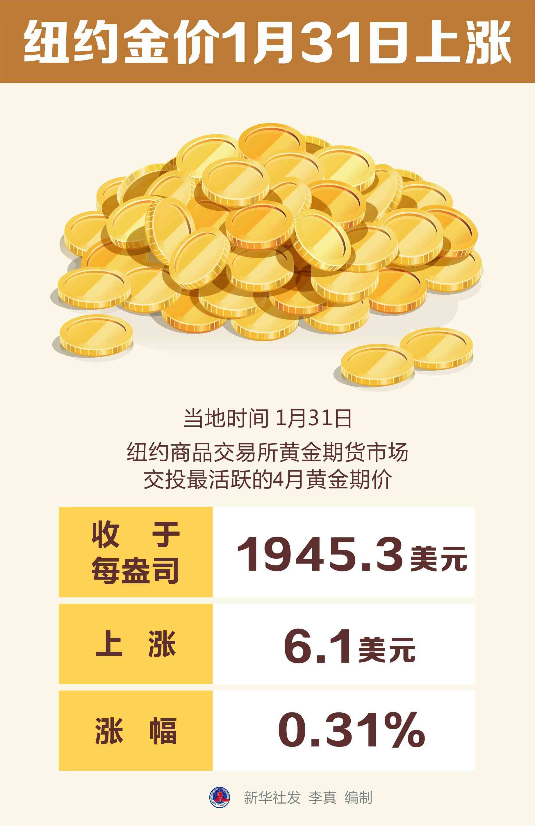 今日金條金價查詢(今日金條的價格是多少2020)