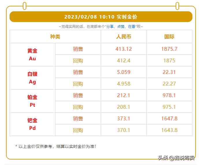 今日二手金價(二手黃金出售)