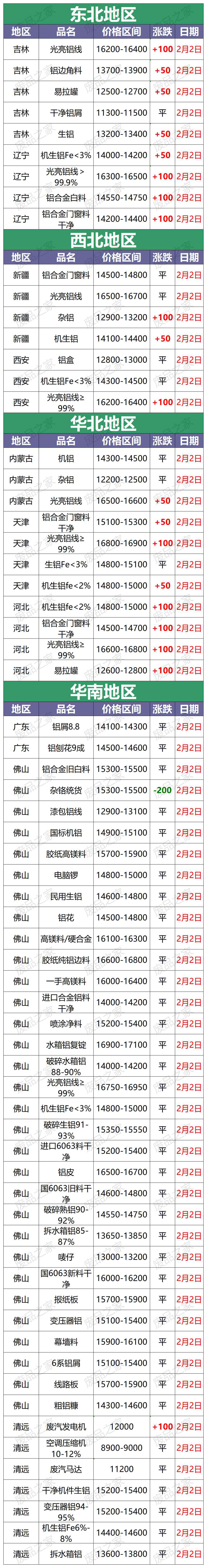 今日鋁合金價格多少錢一噸(鋁合金價格今日報價表)