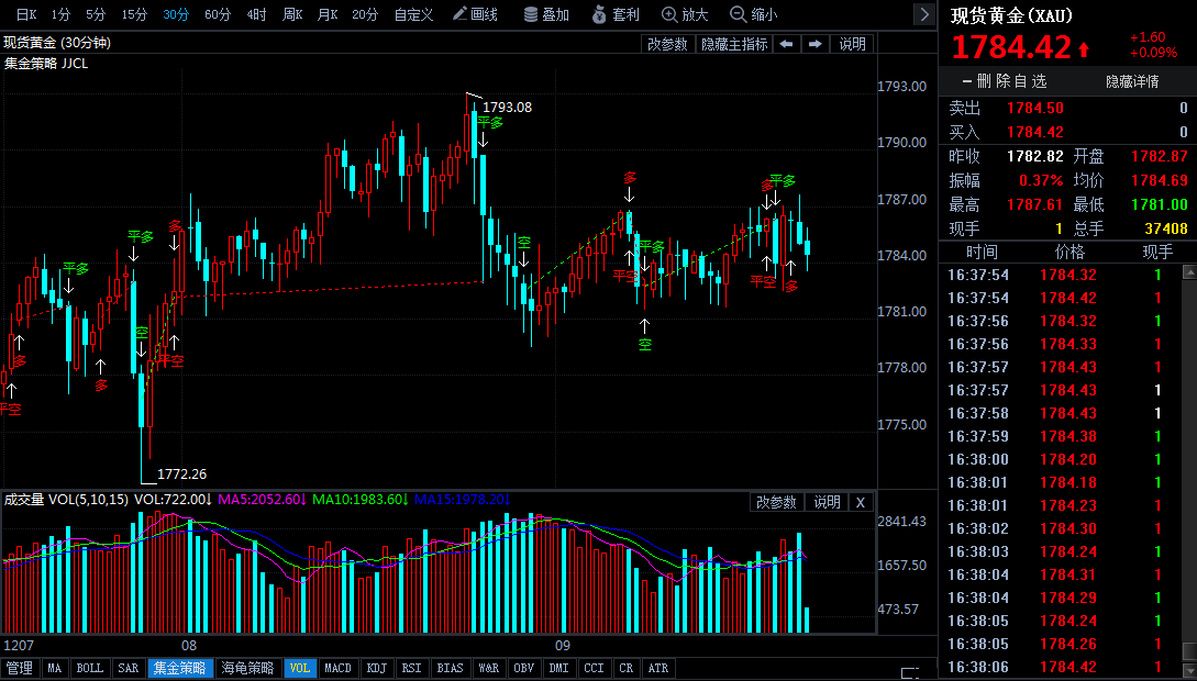 香港金價今日價格周大福(香港今日金價周大福實時)