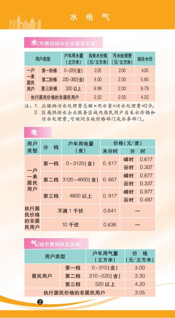 今日上海黃金價格查詢金價(黃金上海今日金價查詢結果)插圖1