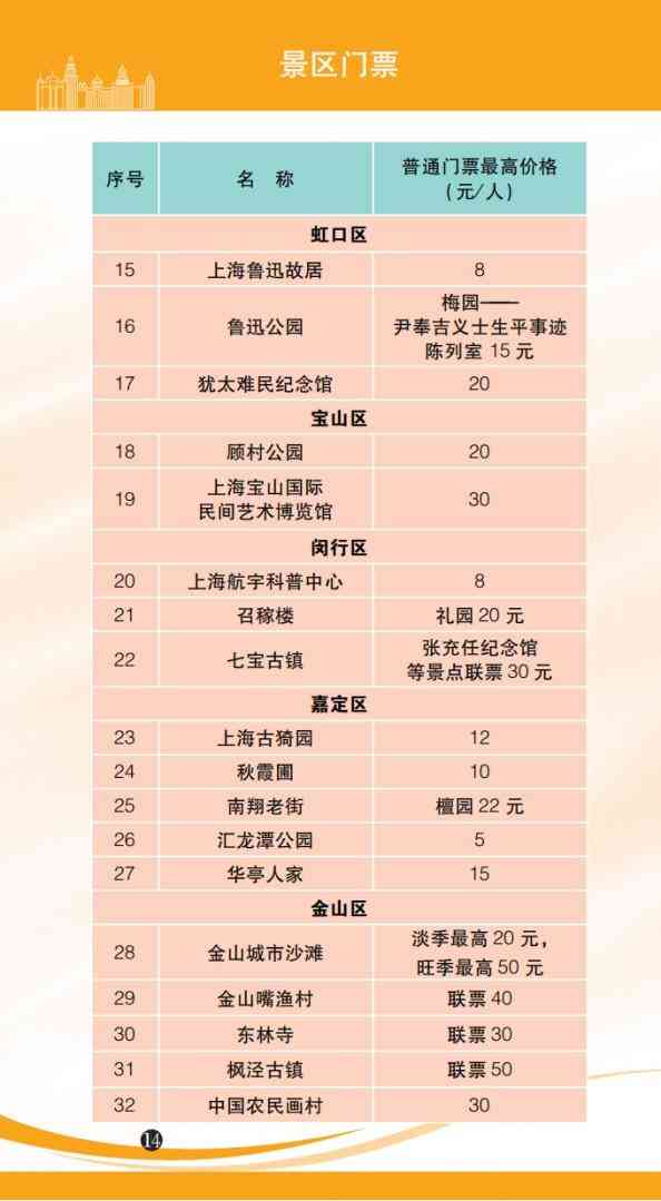 今日上海黃金價格查詢金價(黃金上海今日金價查詢結果)插圖13
