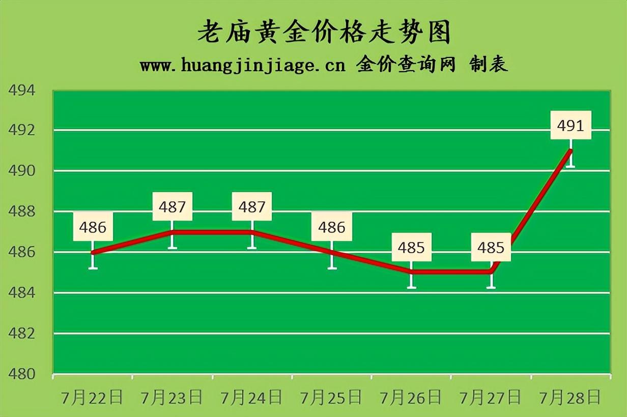 今日黃金價(jià)回收(今天黃金價(jià)格回收價(jià)格)插圖3