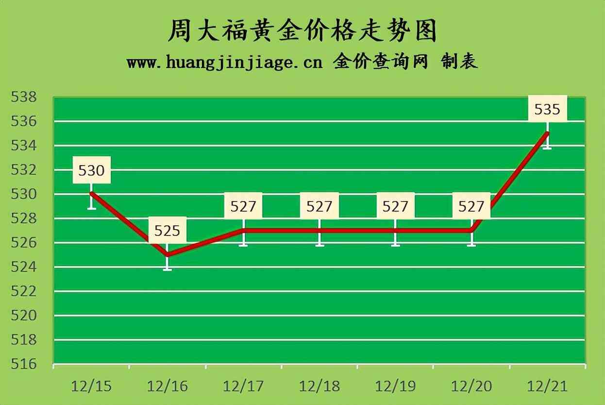 國際今日金價查詢(國際今日金價實時查詢)