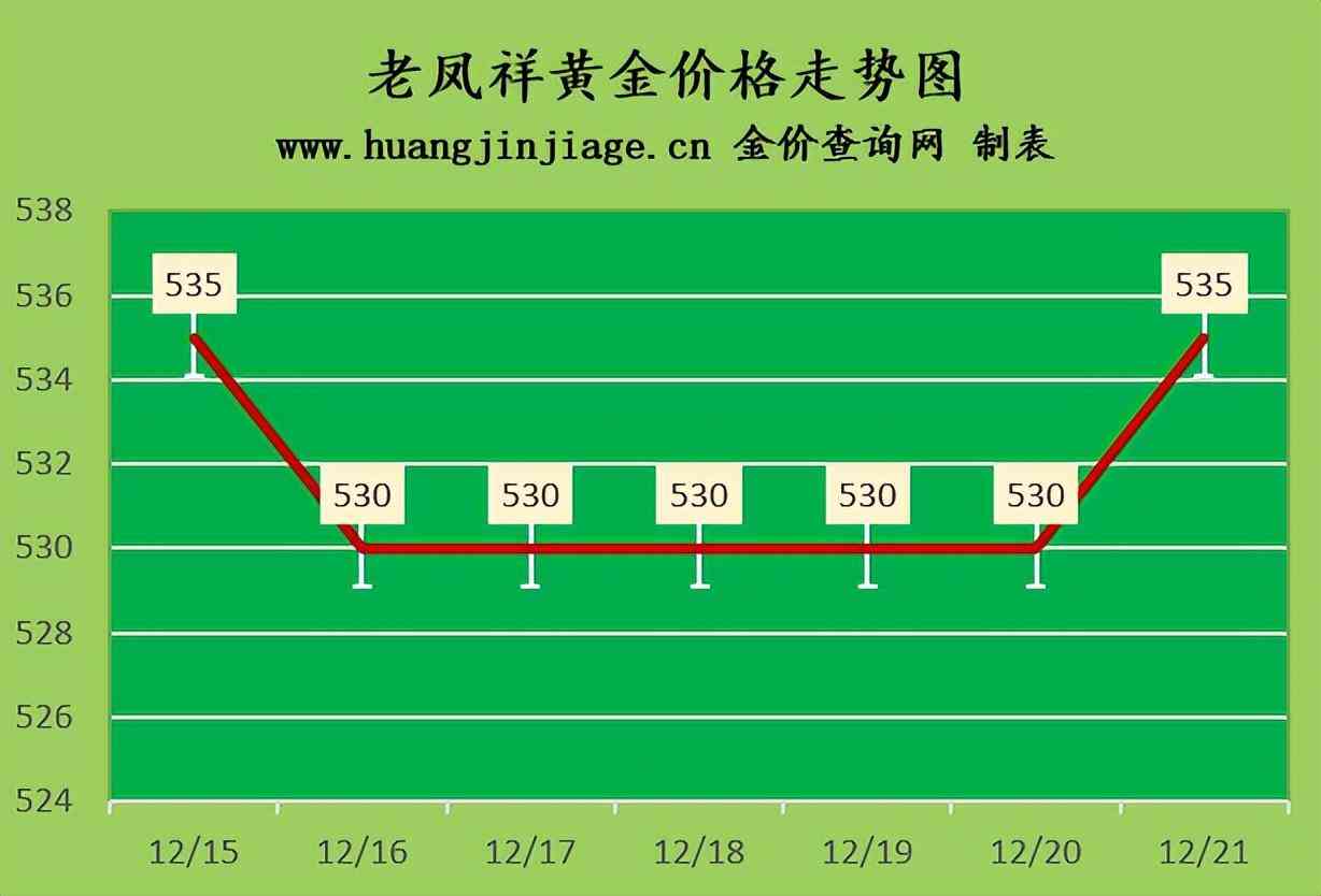 國際今日金價查詢(國際今日金價實時查詢)插圖1