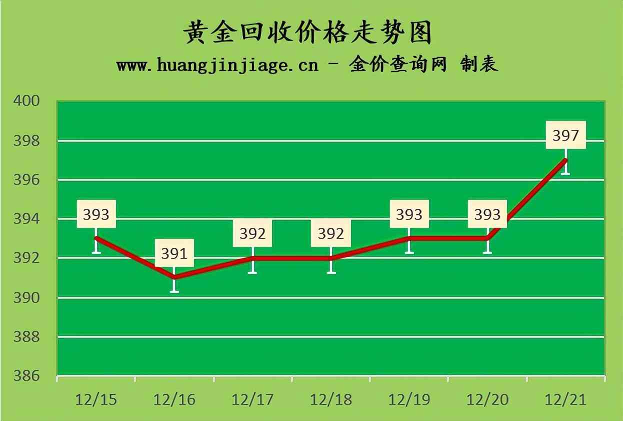 國際今日金價查詢(國際今日金價實時查詢)插圖2