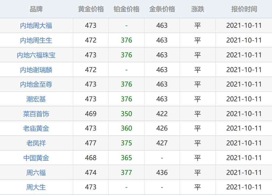 澳門今日金價查詢(澳門今日金價查詢官網)