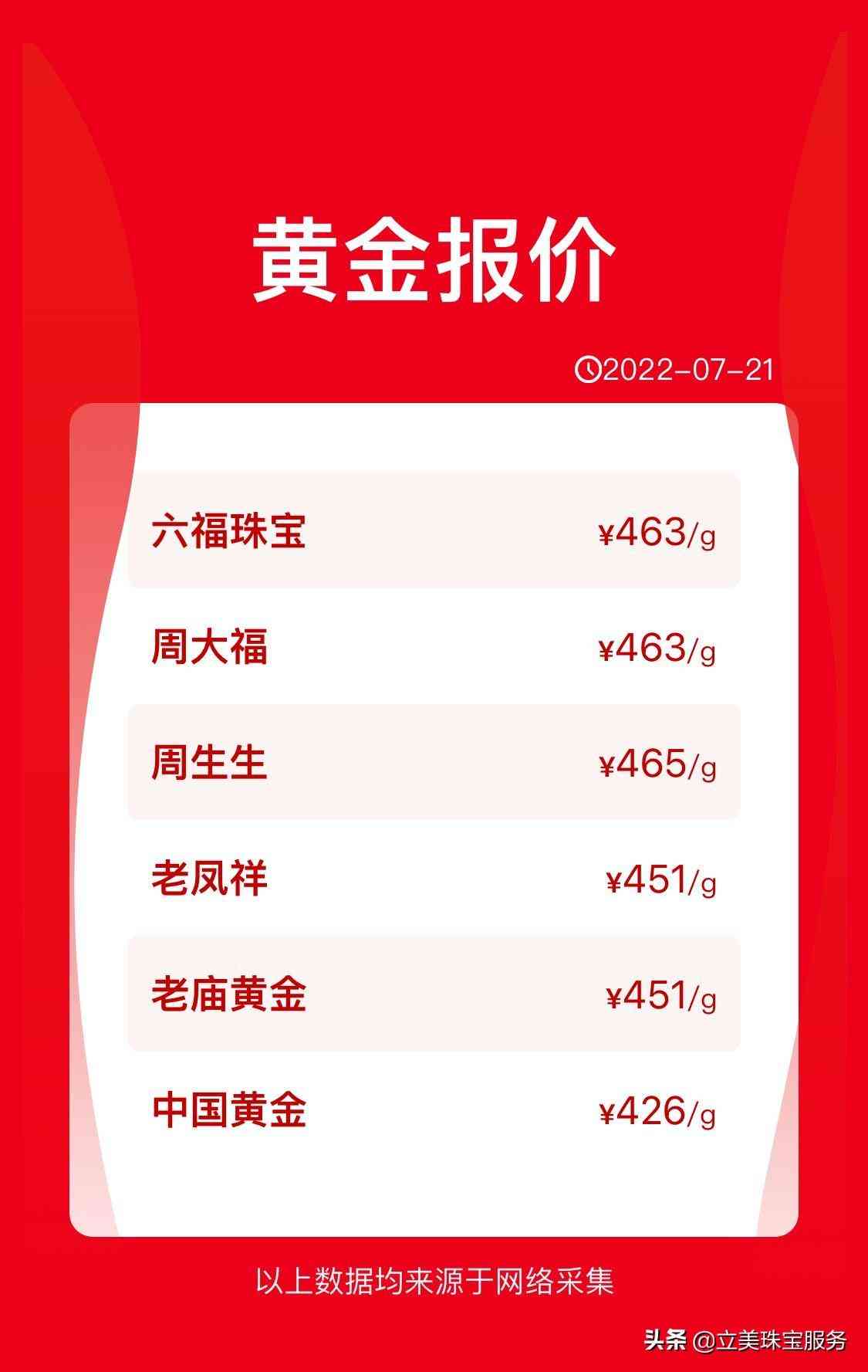 澳門金價今日價格(澳門周大福金價今日價格)插圖1