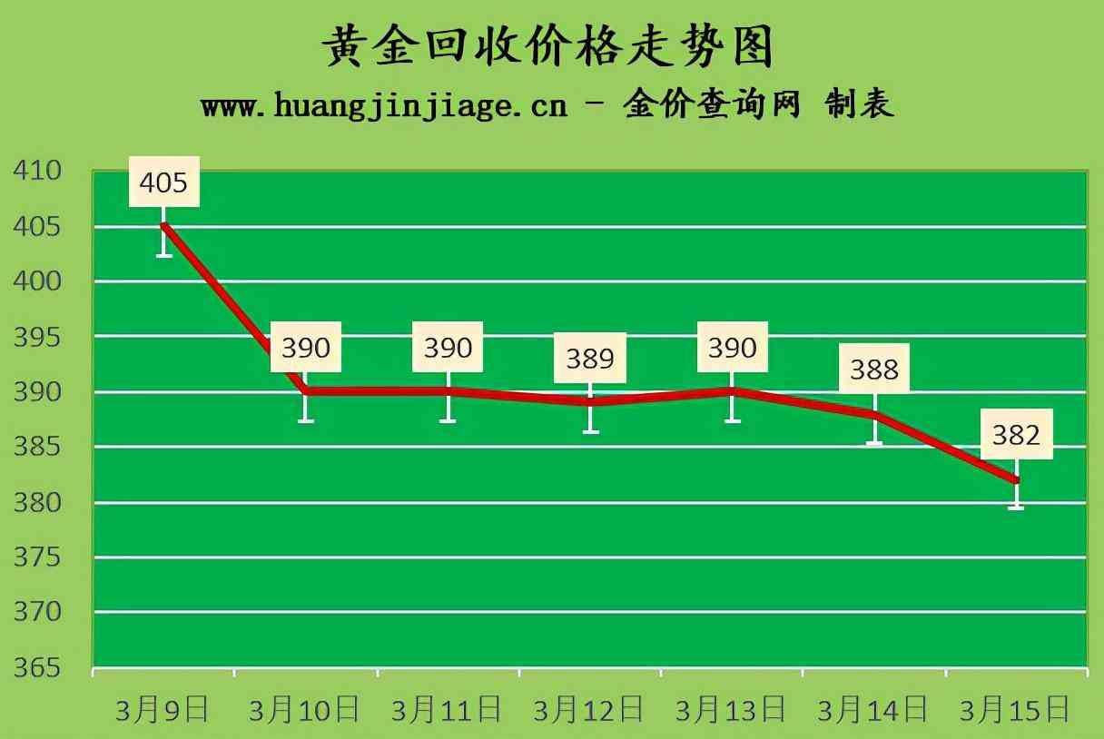 今日紙黃金即時(shí)金價(jià)(今日紙黃金金價(jià)多少一克)