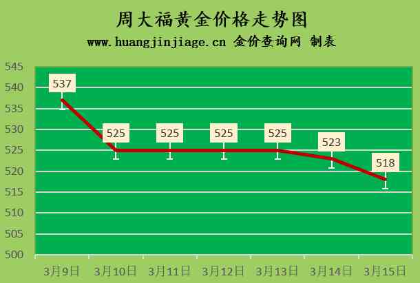 今日紙黃金即時金價(今日紙黃金金價多少一克)插圖1
