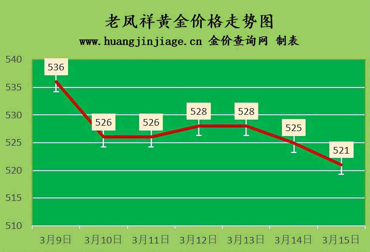 今日紙黃金即時金價(今日紙黃金金價多少一克)插圖2