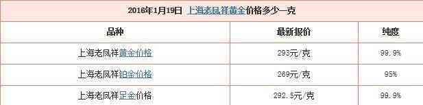 上海老鳳祥今日黃金價格(老鳳祥黃金價格今日價2022)