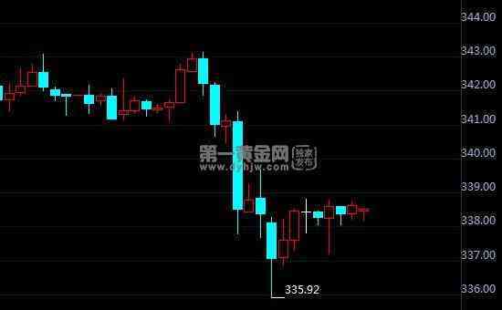 建行今日黃金價格(建行今日黃金價格多少錢一克20222月18)