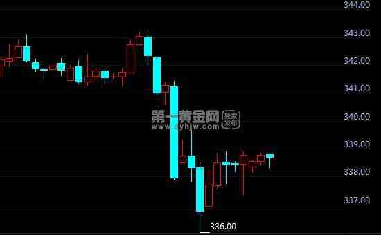 建行今日黃金價(jià)格(建行今日黃金價(jià)格多少錢一克20222月18)插圖1