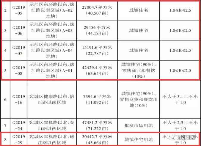 南陽盛德美今日黃金價(南陽金價多少錢一克)插圖8