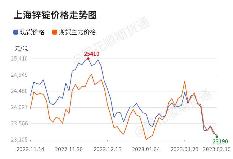鋅合金價格今日價格(鋅合金價格今日價格走勢圖)