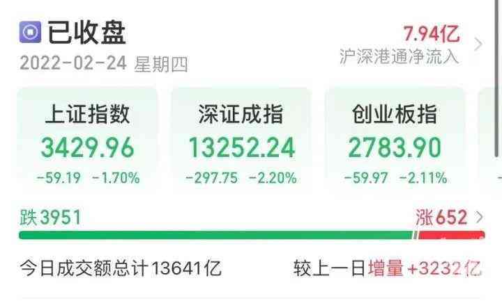 今日金價股市(今日金價金交所)插圖2